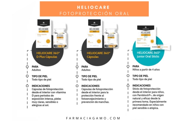 fotoprotectores solares heliocare