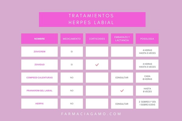 herpes labial tratamientos 