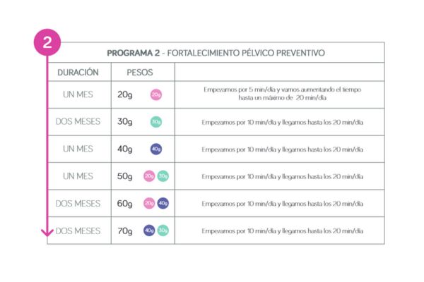 ejercicios suelo pélvico prevención